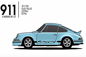 Evolution des Porsche 911