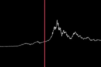 Bitcoin-Kurs mit Musik unterlegt